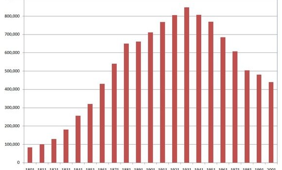 Living By Numbers